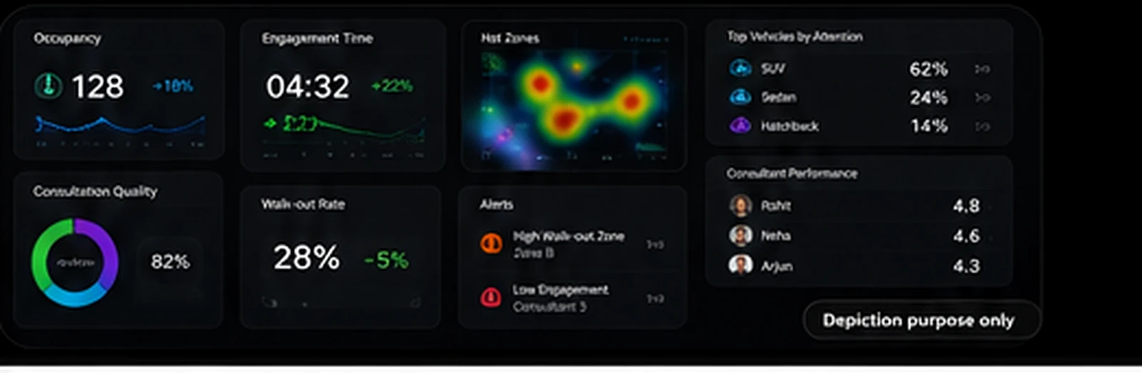 Behavioural intelligence business dashboard